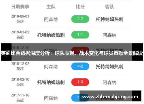 英超比赛数据深度分析:球队表现、战术变化与球员贡献全景解读 英超比赛数据深度分析:球队表现、战术变化与球员贡献全景解读