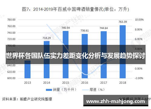 世界杯各国队伍实力差距变化分析与发展趋势探讨 世界杯各国队伍实力差距变化分析与发展趋势探讨