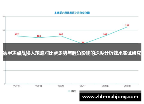 德甲焦点战换人策略对比赛走势与胜负影响的深度分析效果实证研究