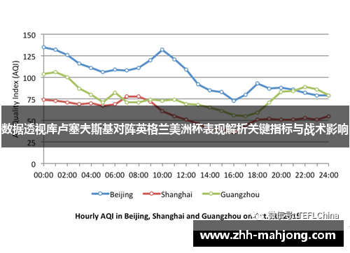 数据透视库卢塞夫斯基对阵英格兰美洲杯表现解析关键指标与战术影响 数据透视库卢塞夫斯基对阵英格兰美洲杯表现解析关键指标与战术影响