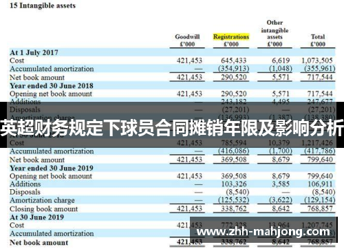 英超财务规定下球员合同摊销年限及影响分析