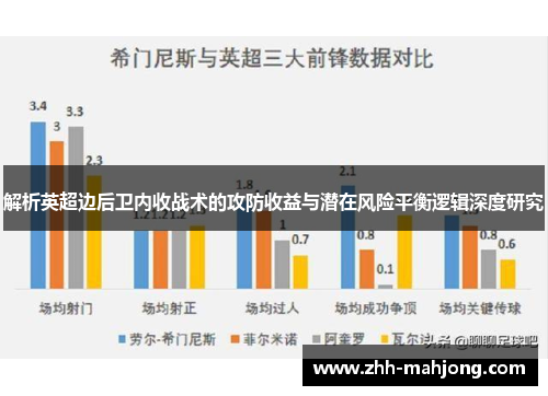 解析英超边后卫内收战术的攻防收益与潜在风险平衡逻辑深度研究 解析英超边后卫内收战术的攻防收益与潜在风险平衡逻辑深度研究