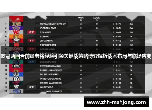 欧冠两回合前瞻老将经验引领关键战策略博弈解析战术布局与临场应变 欧冠两回合前瞻老将经验引领关键战策略博弈解析战术布局与临场应变