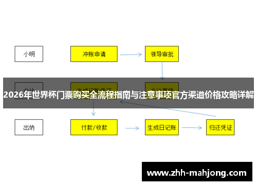 2026年世界杯门票购买全流程指南与注意事项官方渠道价格攻略详解