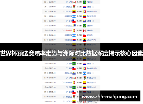 世界杯预选赛赔率走势与洲际对比数据深度揭示核心因素